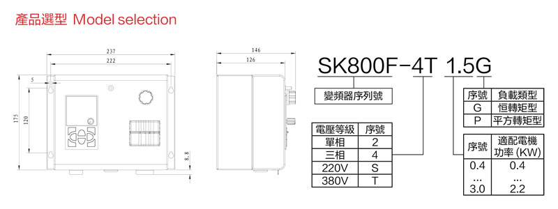 SK800F工業(yè)大風(fēng)扇變頻驅(qū)動(dòng)一體機(jī)行業(yè)專用減速機(jī)圖紙