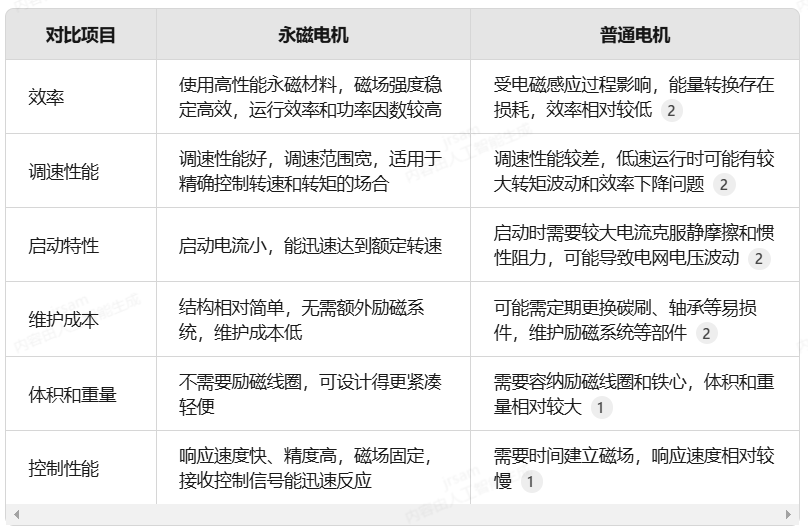 士元傳動系統(tǒng)（嘉興）有限公司