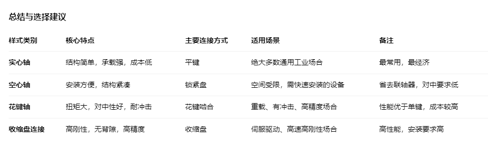 士元傳動系統(tǒng)（嘉興）有限公司